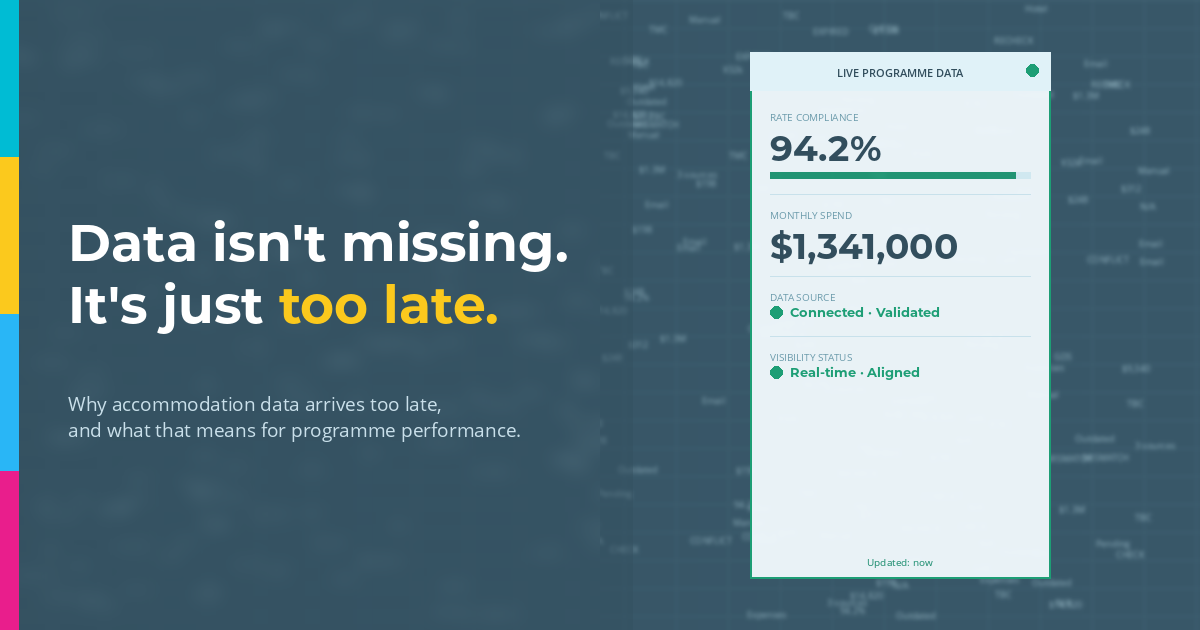 Why Does Accommodation Data So Often Arrive Too Late to Matter?